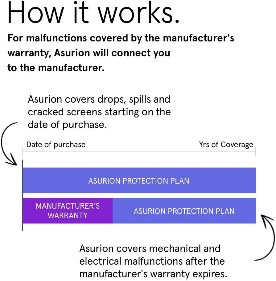 2 Year Mobile Accident Protection Plan with Tech Support R4371