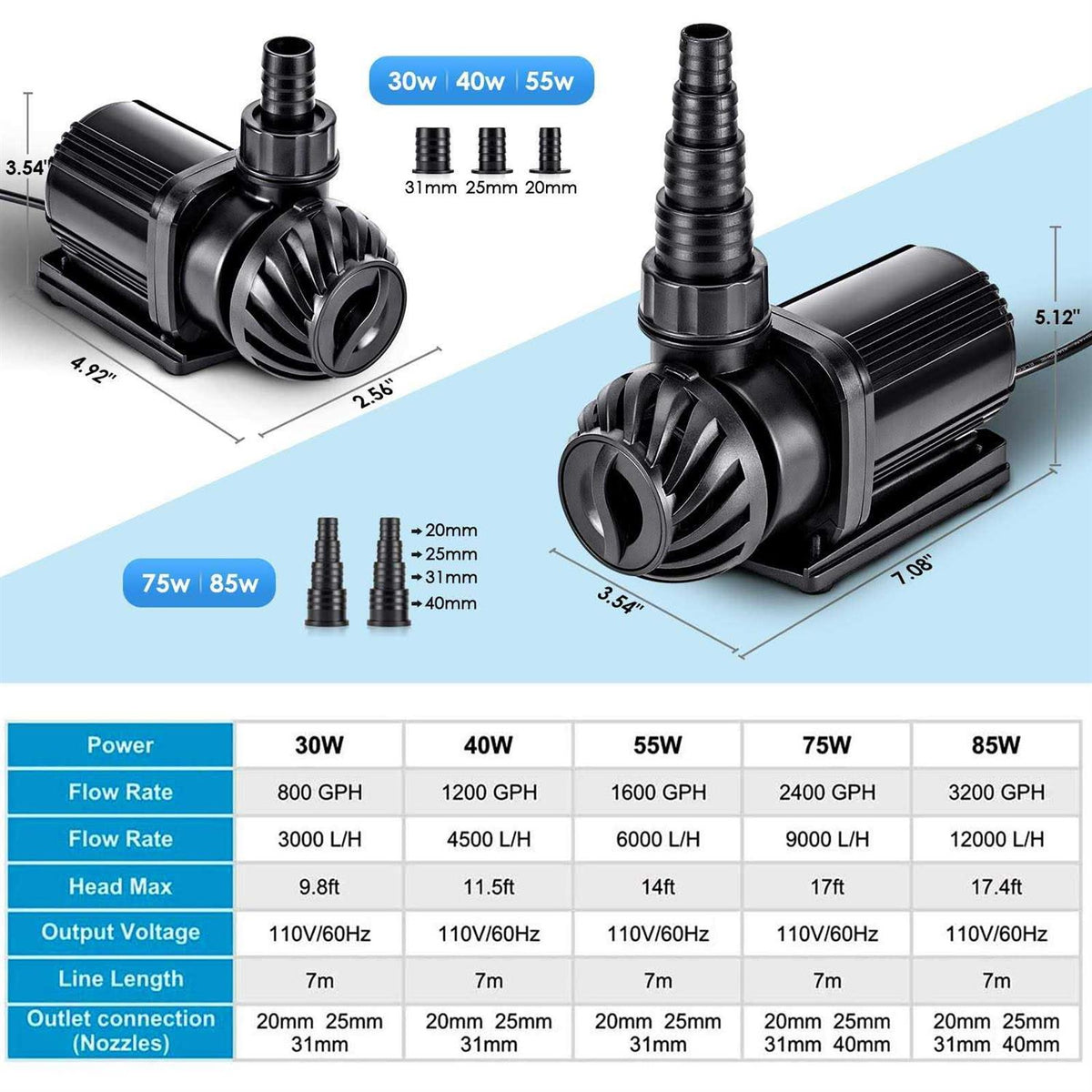 800-3200GPH Controllable Submersible or External Water Pump D6887