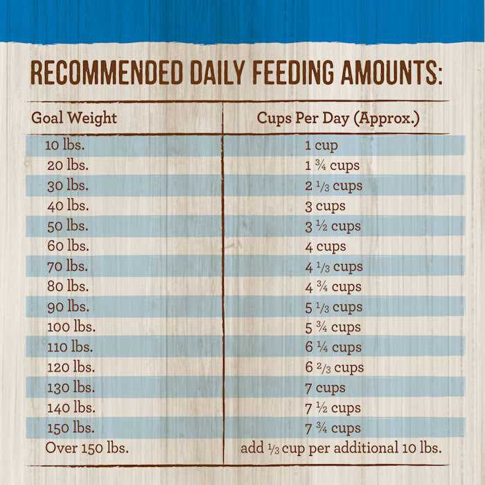 Healthy Grains Dry Dog Food Large Breed G259