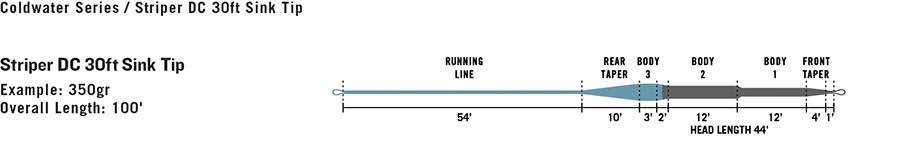 30ft Sink Tip 300gr Fly Line L926