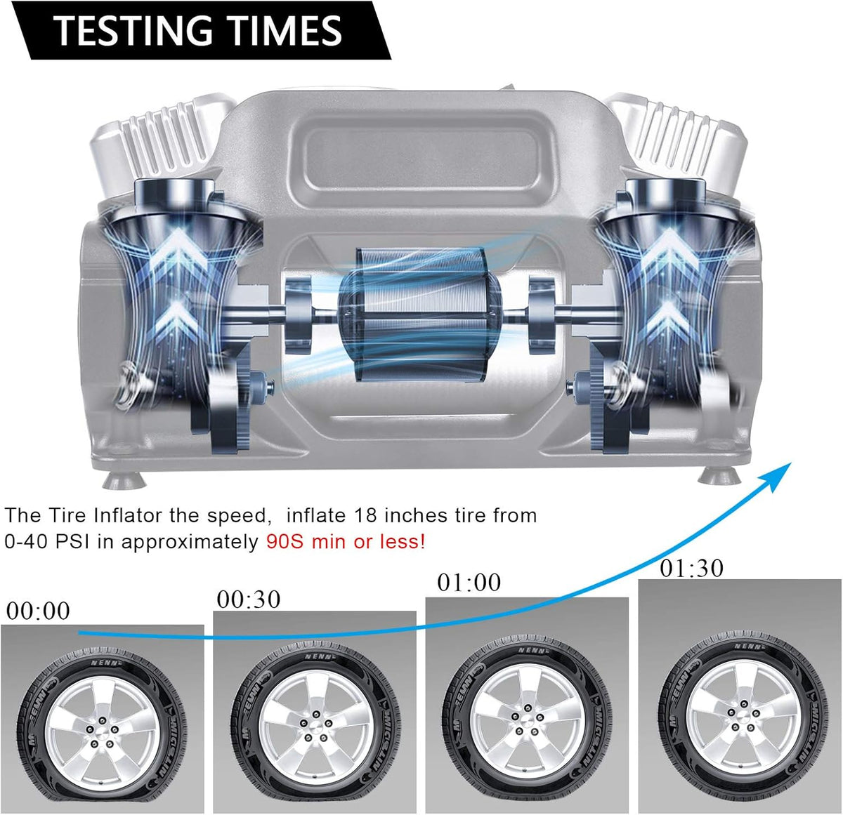Portable Digital Tire Inflator, Dual Cylinders 12V Air Compressor Pump 150PSI with LED Light and Tire Repair Kit N967