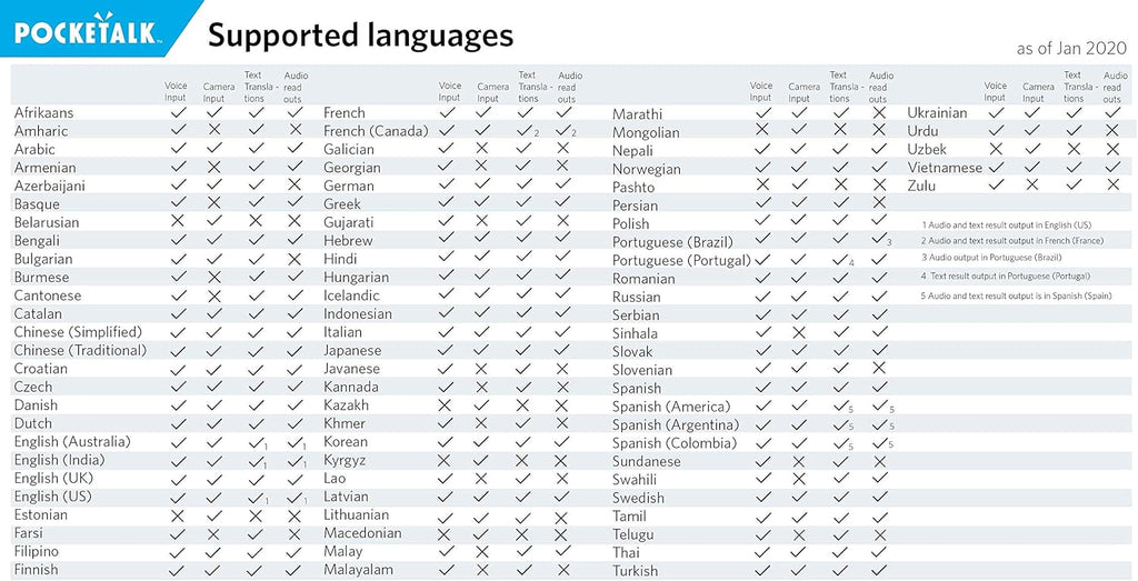 White 82 Language Voice Translator with 2 Year Built-in Data I85278