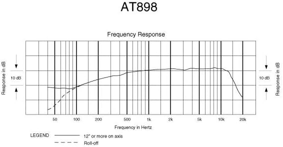 Subminiature Cardioid Condenser Lavalier Microphone M38108