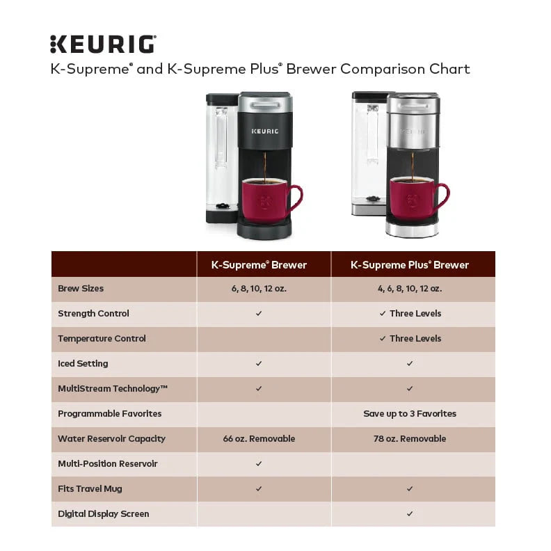 Gray Single Serve K-Cup Pod Coffee Maker G16245
