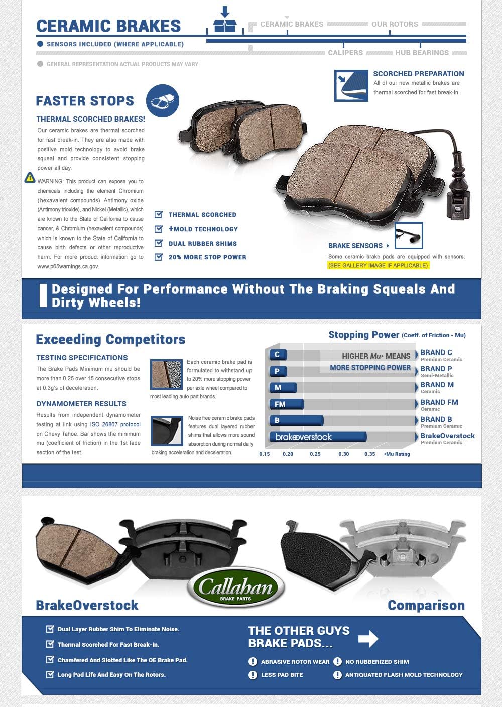 Front 2 Calipers 2 Drilled Slotted Rotors 4 Ceramic Pads Kit O761296