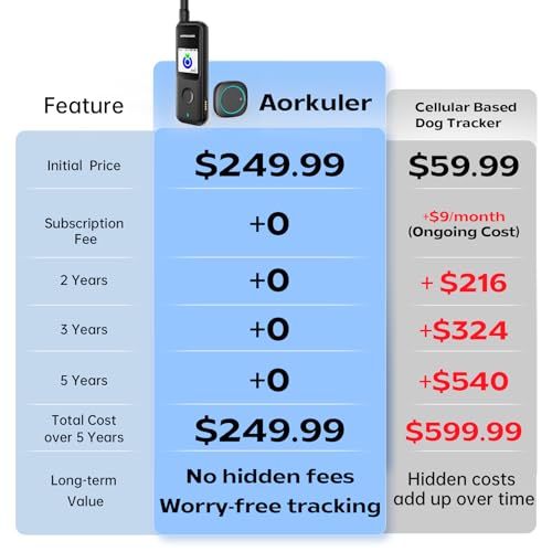 Outdoor GPS Dog Tracker B7835