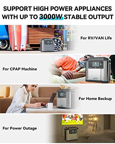 2000W Portable Power Station 1572Wh Solar Generator B532