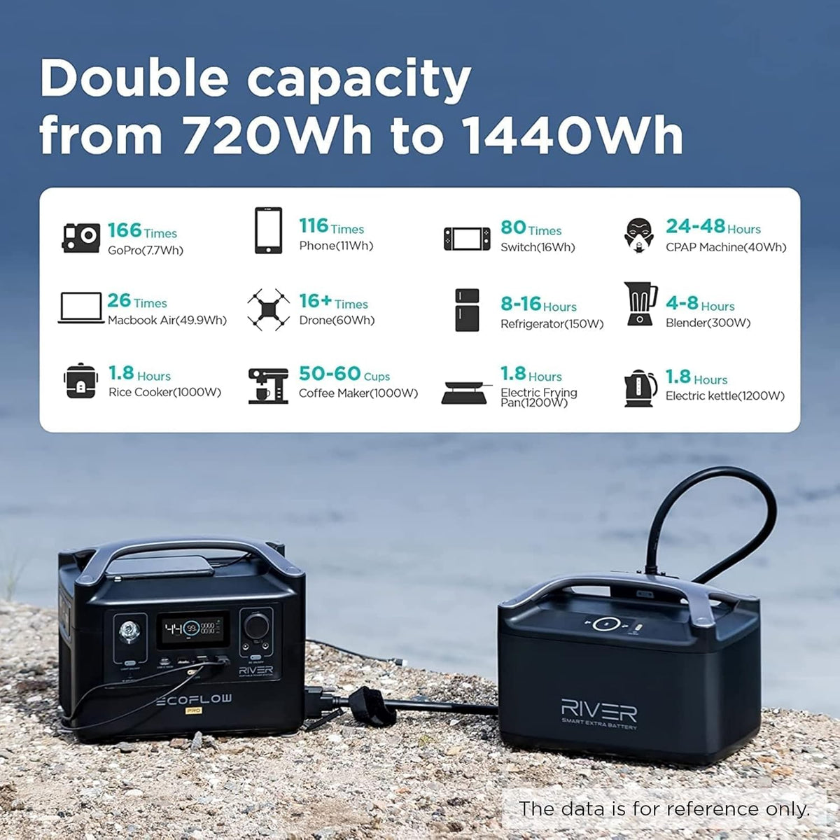 Portable Power Station 720Wh M727200