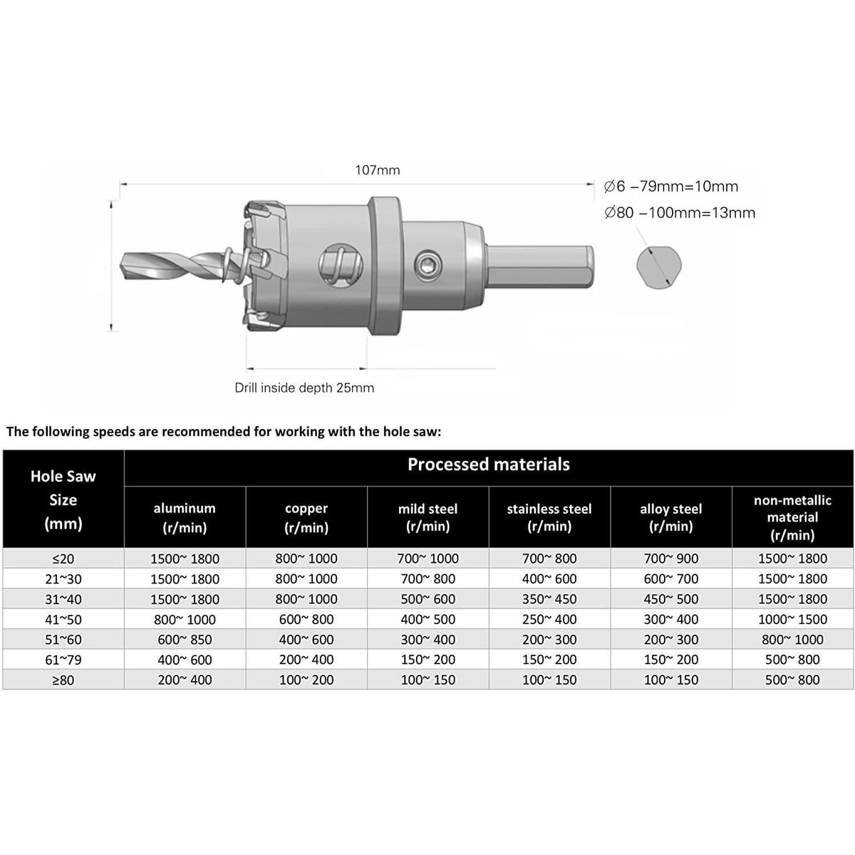 Carbide Hole Cutter for Thick Metal O43514