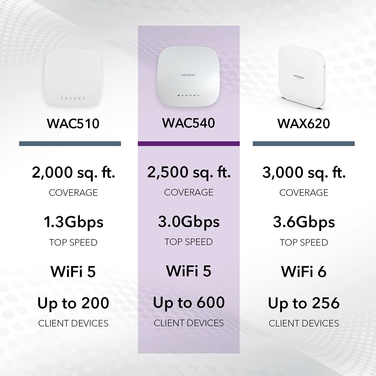 Tri-Band AC3000 WiFi 5 Wireless Access Point L450680