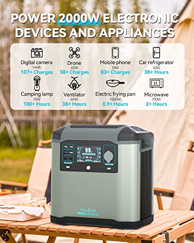 2000W Portable Power Station 1572Wh Solar Generator B532