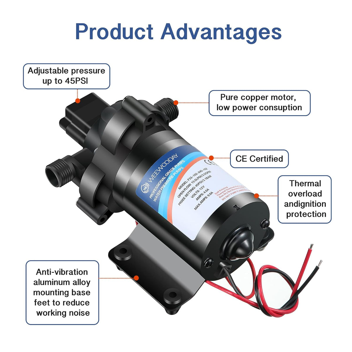 12V Diaphragm Water Pump with Pressure Switch 3.5 GPM 45 PSI N868