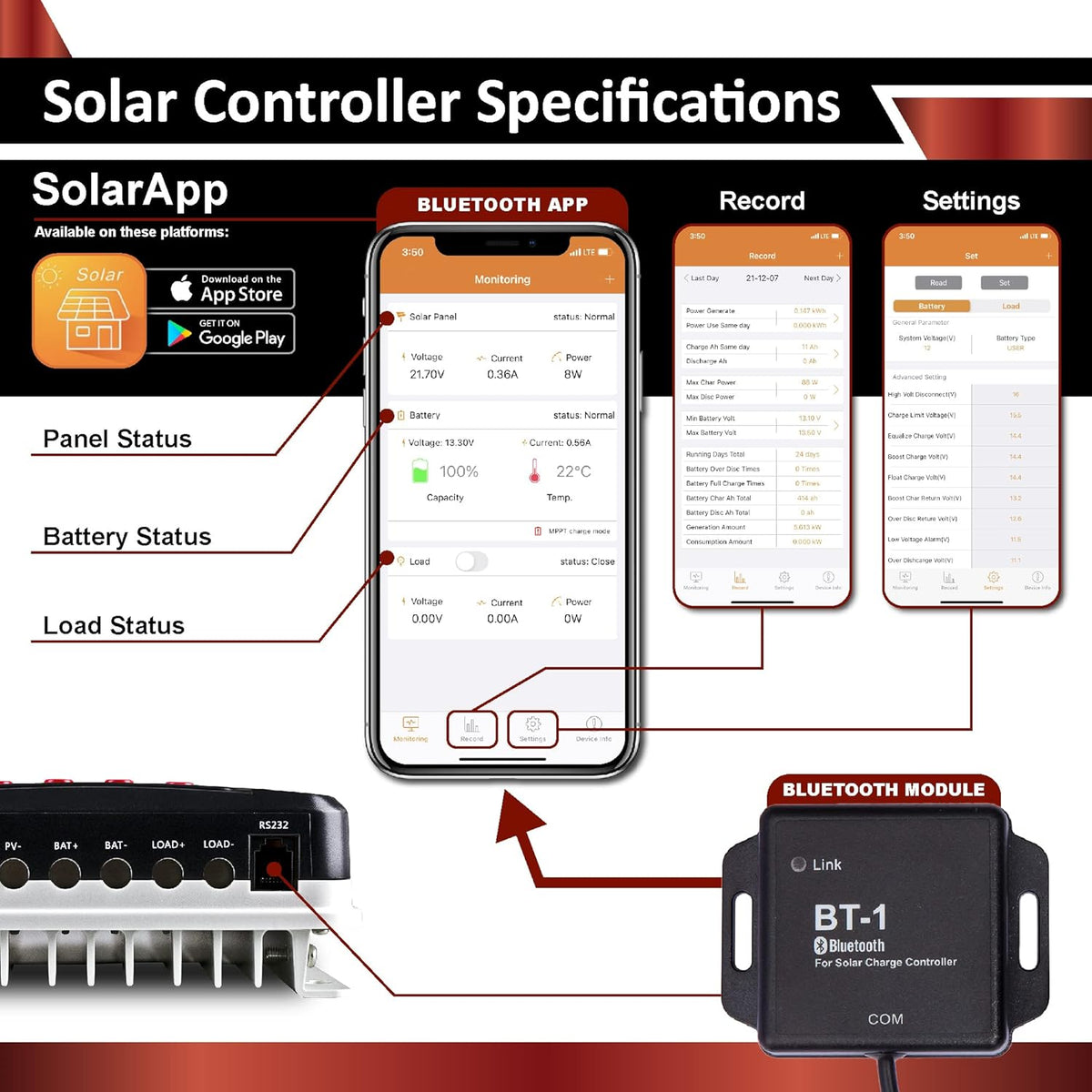 200W 12V Solar Power Kit with 2 x 12V 20Ah LiFePO4 Lithium Batteries, 200W Mono Rigid Solar Panels, 20A MPPT Solar Charge Controller O74715