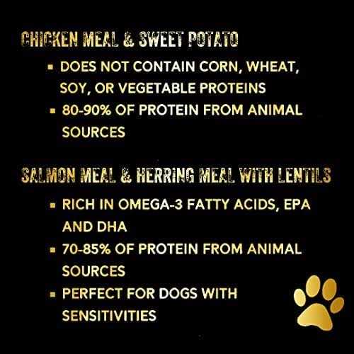 Chicken Meal & Sweet Potato Dry Dog Food Y793777