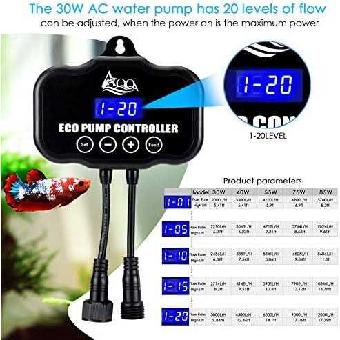800-3200GPH Controllable Submersible or External Water Pump D6887
