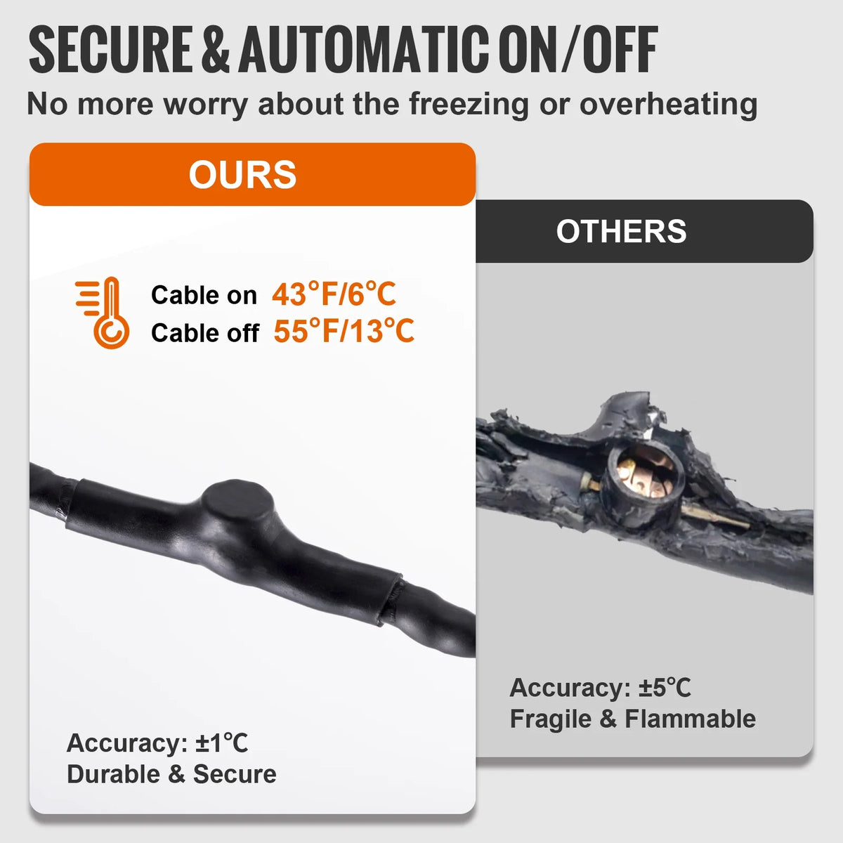 Self-Regulating Pipe Heating Cable, 80-feet 5W/ft Heat Tape, 120V Q594