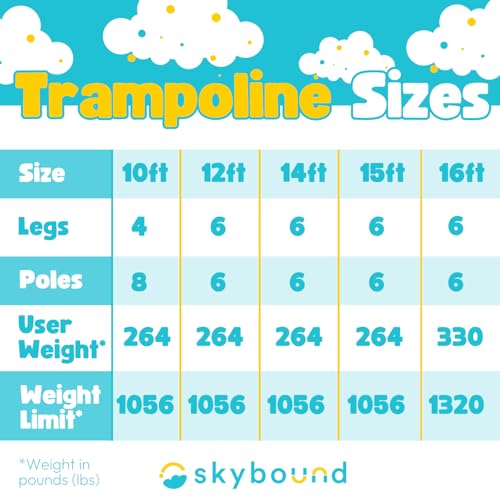 10ft 12ft 14ft 15ft 16ft Trampoline with Safety Enclosure Net I515