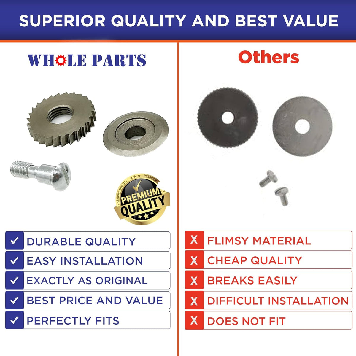 Knife and Gear Kit for Electric Can Openers H310
